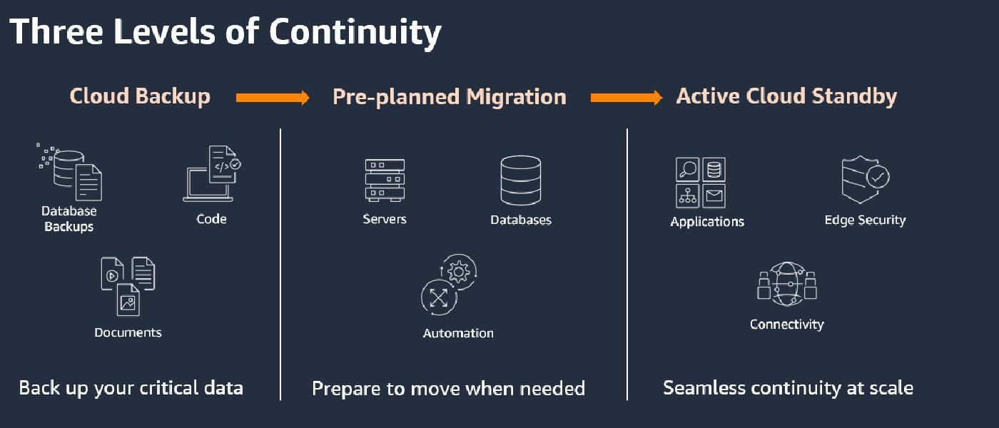 Grindr's Chat Architecture: Scaling to Billions of Messages