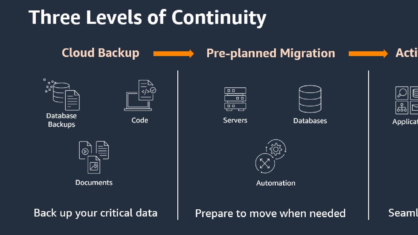Grindr's Chat Architecture: Scaling to Billions of Messages