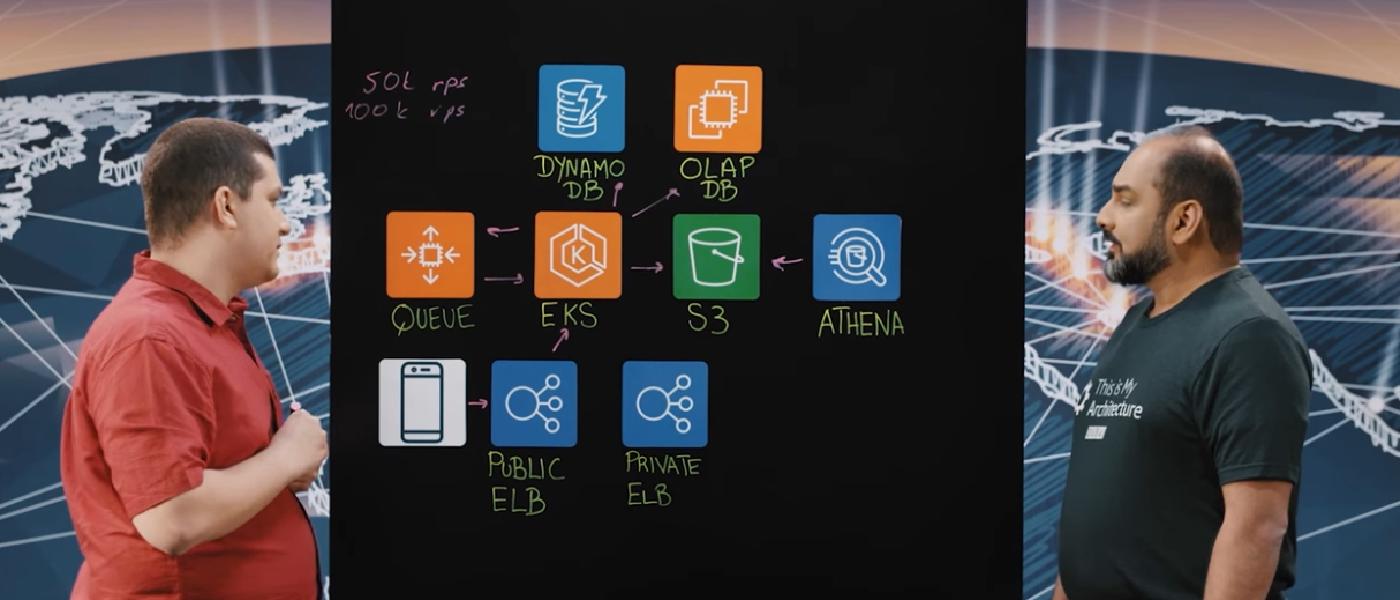 How Insider, Airbnb, and 3M Master AWS Compute: Architecture Spotlights