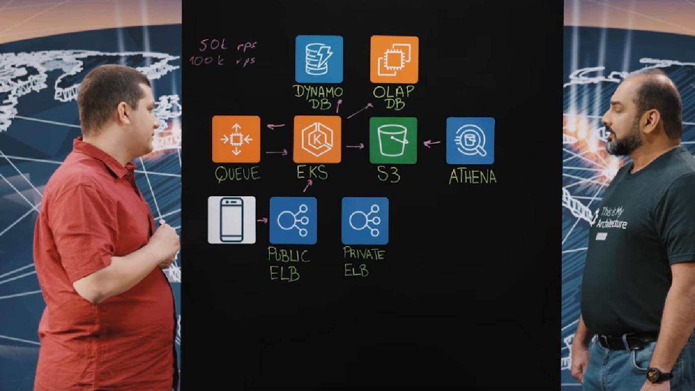 How Insider, Airbnb, and 3M Master AWS Compute: Architecture Spotlights